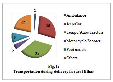 Table I: Utilization of selected maternal health care services according to place of residence in Bihar, India Utilization of antenatal care services Service utilized Rural Urban Chi-square