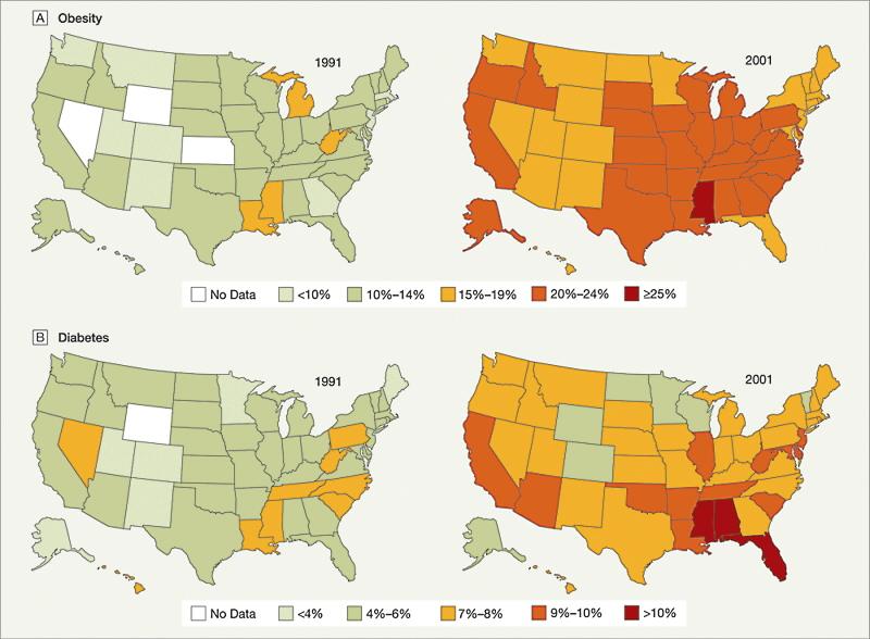 Prevalence of Obesity and Diagnosed Diabetes Among US Adults, 1991