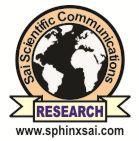 International Journal of PharmTech Research CODEN (USA): IJPRIF, ISSN: 0974-4304 Vol.9, No.