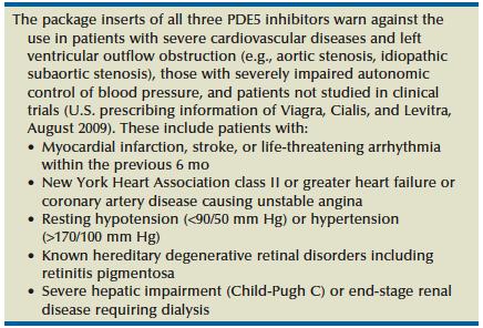 Contraindications to PDE5i