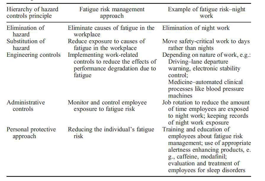 Source: Williamson and Friswell, Fatigue:
