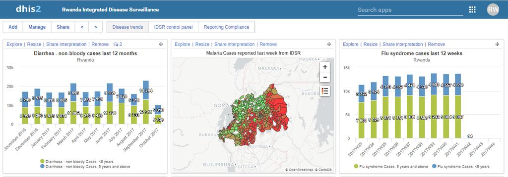 Outbreak detection The eidsr system detects an outbreak when the number of suspected or confirmed cases in a district catchment area reaches one of the following thresholds, which vary according to