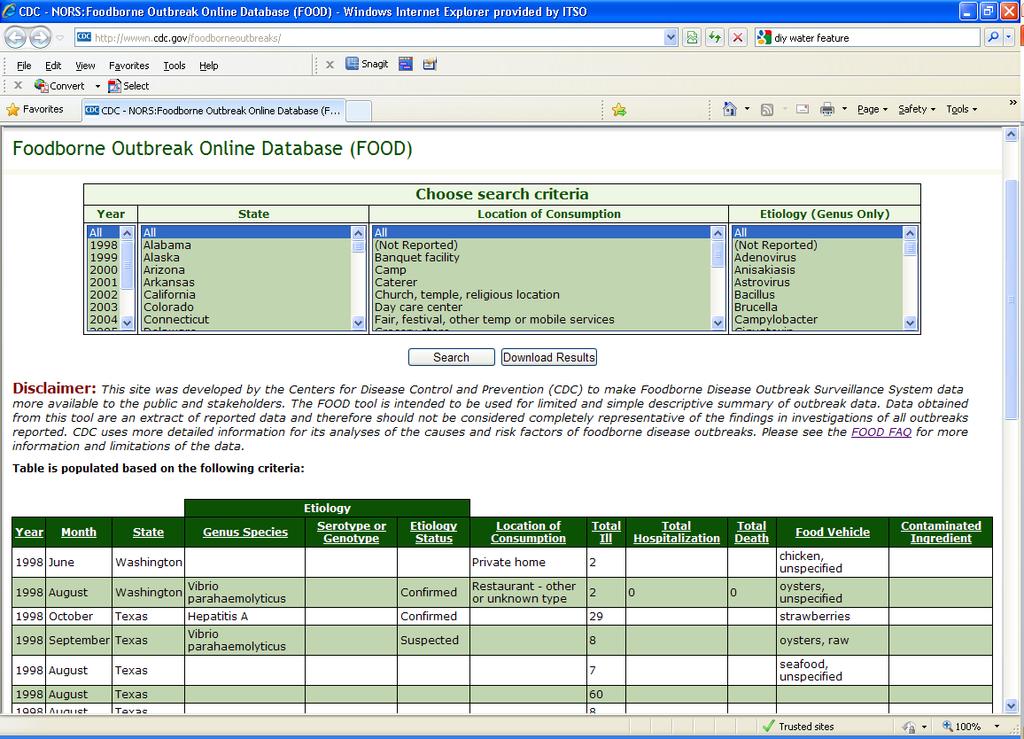 Foodborne Outbreak Online Database