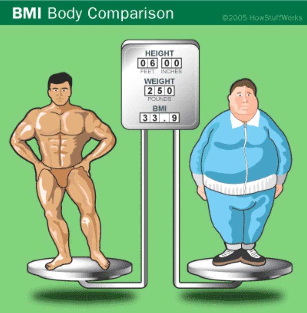 Body Composition Rather Than Weight WATER BLOOD