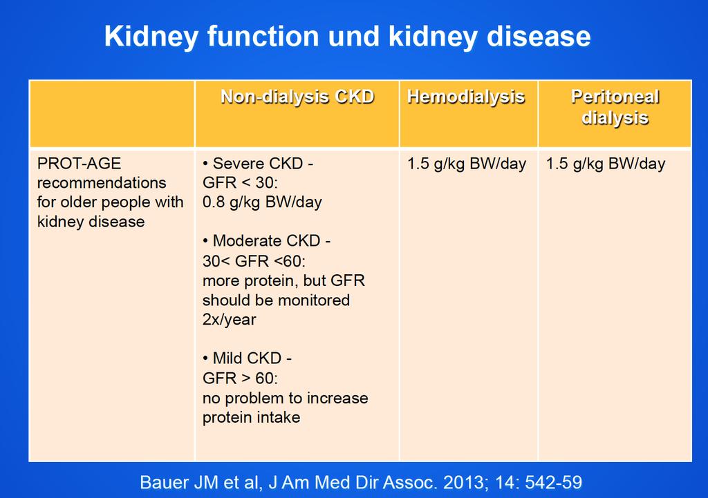 Caution With Renal