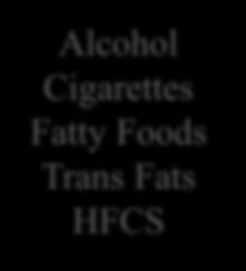 Cigarettes Fatty Foods