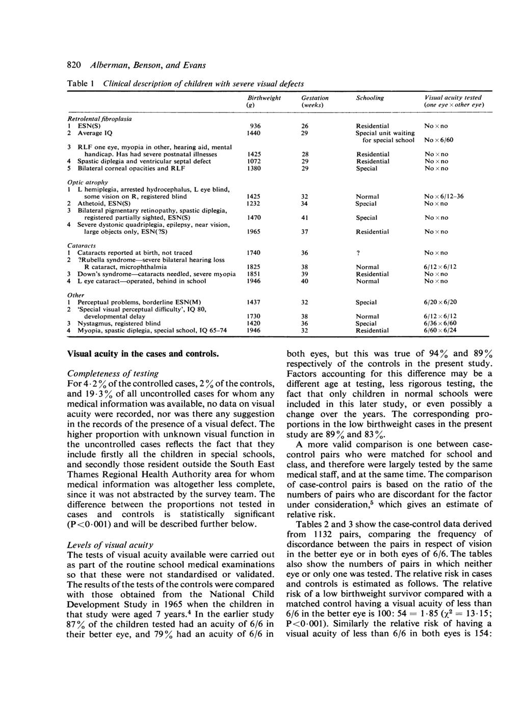 820 Alberman, Benson, and Evans Table I Clinical description of children with severe visual defects Birthweight Gestation Schooling Visual acuity tested (g) (weeks) (one eye x other eye)
