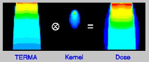 Deposition - Electron Transport Convolution - Point Kernel D = dxdydz 3 (