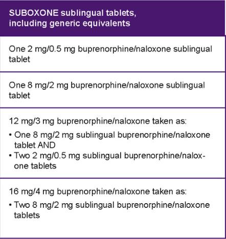 Suboxone Initial dose of Suboxone / buprenorphine received in clinic, patient is observed Patient is introduced to the therapist and scheduled for the next day or following day Treatment goal is 3