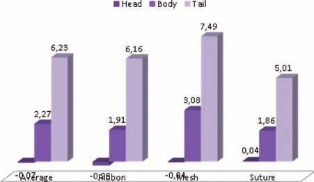 The Journal of Craniofacial Surgery Volume 26, Number 3, May 2015 Temporal Brow Lift Surgery Techniques FIGURE 6. Measurements performed in the postoperative period (about 1 month later).