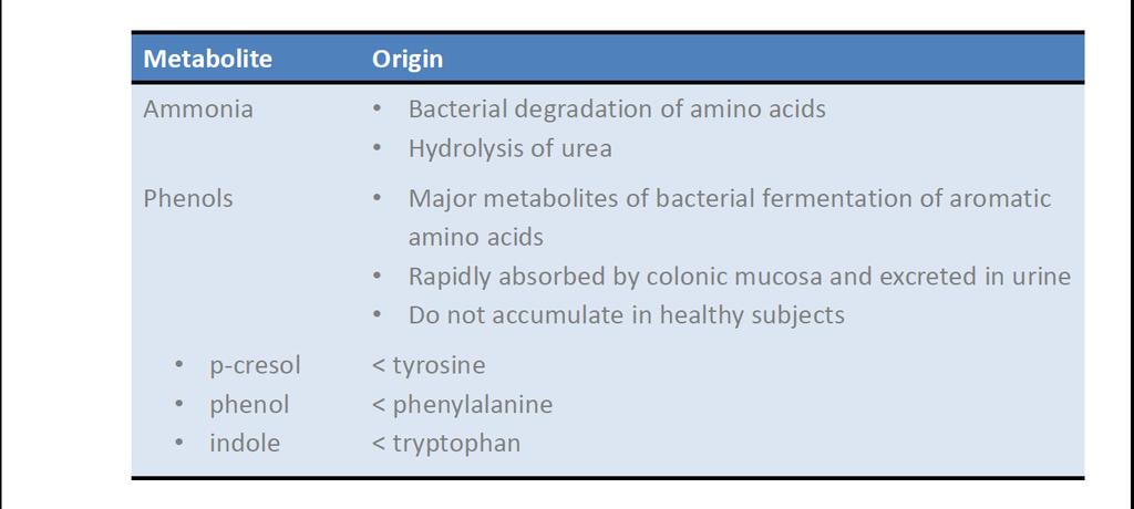Metabolites of
