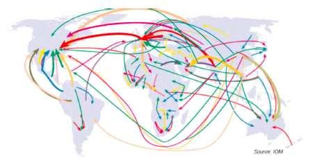 Global Migration in 21