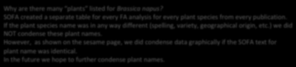 ) we did NOT condense these plant names.