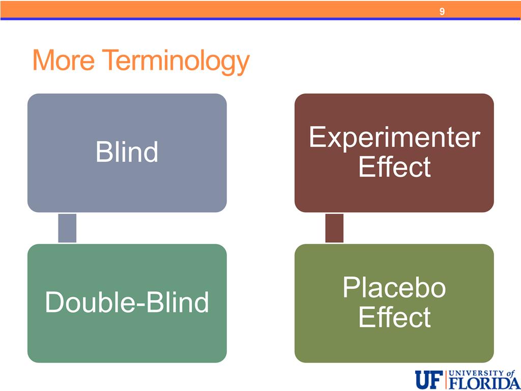 If possible, subjects should be blind to which treatment they receive this eliminates any bias which might be introduced into the experiment due to the subject s knowledge and/or investigation.