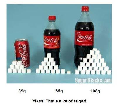 What is the leading single source of added sugar
