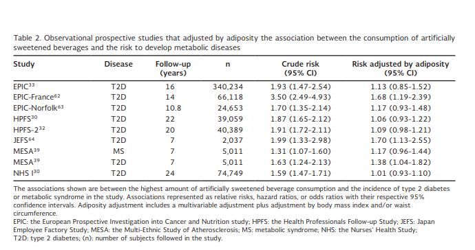 * 3/9 studies found use of NNS associated