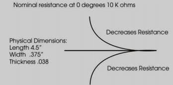 Fig.2. Resistance variations in flex sensors The following are the electrical specifications of the flex sensors. Flat resistance: 10 kω Bend resistance range: 60 kω to 110 kω Power ratings: 0.