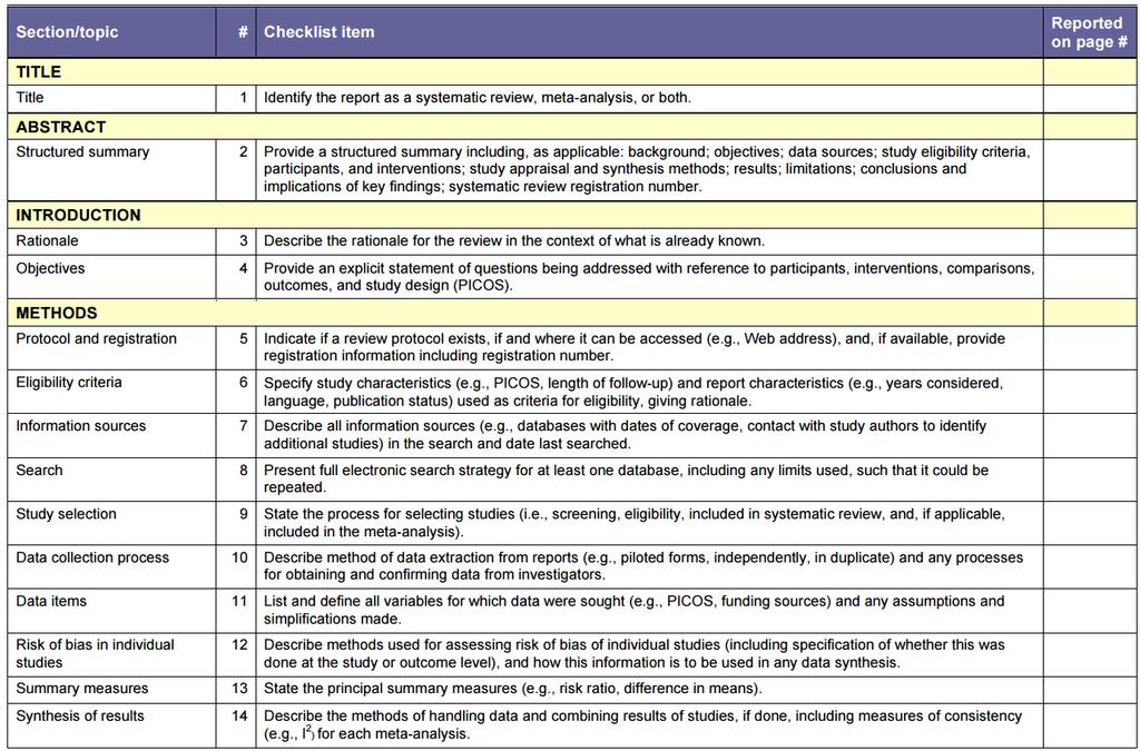 Guidelines: PRISMA checklist