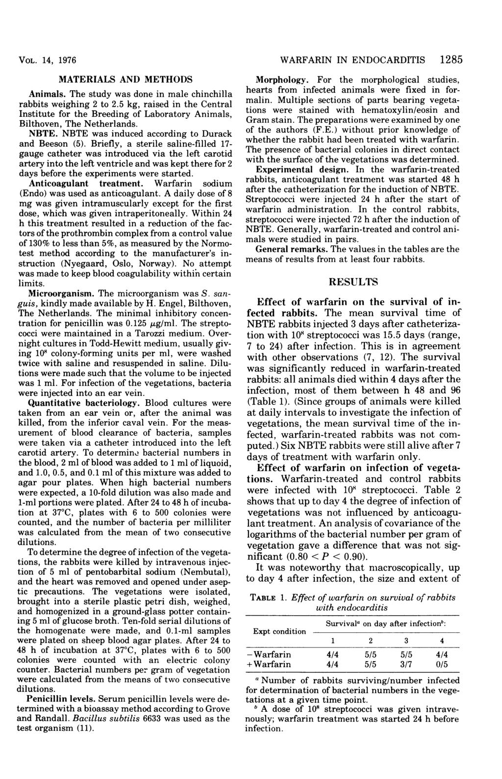 VOL. 14, 1976 MATERIALS AND METHODS Animals. The study was done in male chinchilla rabbits weighing 2 to 2.
