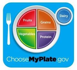 Please note: Product selection may vary between Costco Wholesale locations DIVIDE YOUR CART. MAKE HEALTHIER FOOD CHOICES. Apply MyPlate principles to your cart.