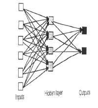 Fig 3 shows simple feed forward network Fig 4 Shows complicated network III. Network layers: The artificial neural network having three layers or units.