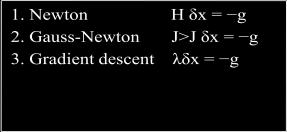 3.2.1 Minimization methods 3.2.2 Levenberg-Marquardt algorithm I.Gauss-newton approximation is bad in the negative curvature. II.