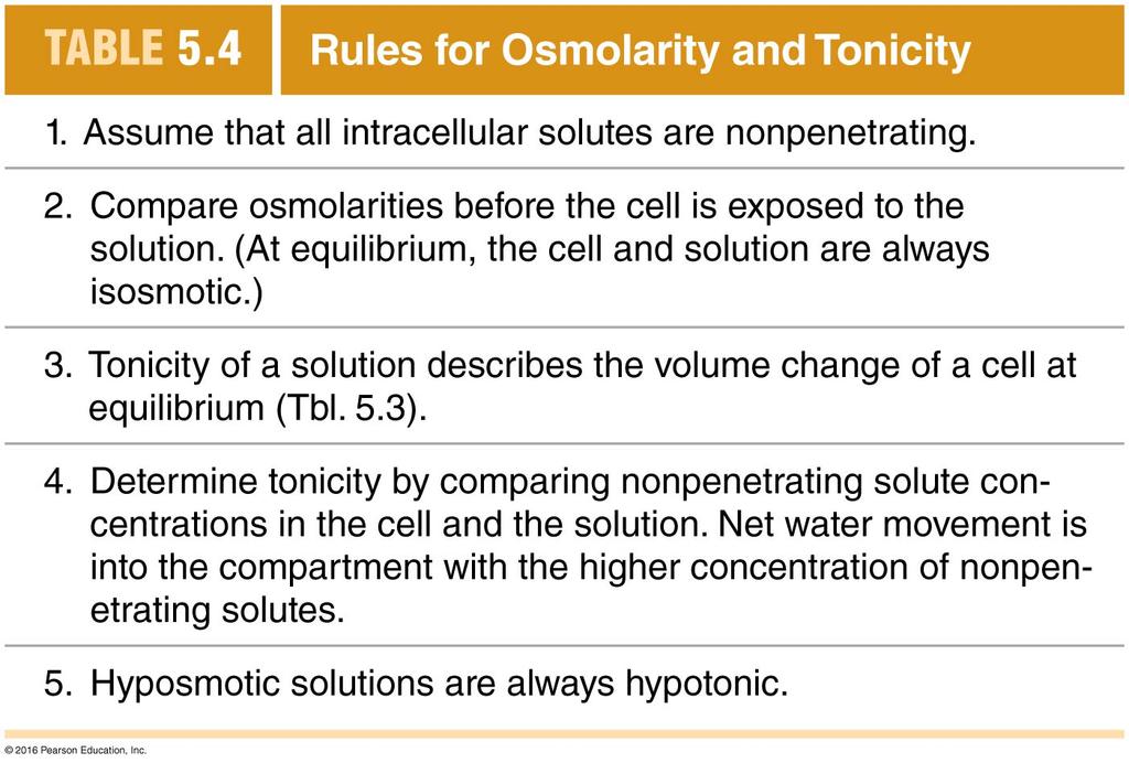 Clinical importance of osmolarity and tonicity