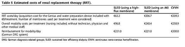 Critical Care 2012, 16:R140 SLED Using a Single Pass Batch System in AKI RCT KEY POINTS-Board Review CRRT vs IHD Despite the theoretical benefits apparent from the more physiologic nature of CRRT, no