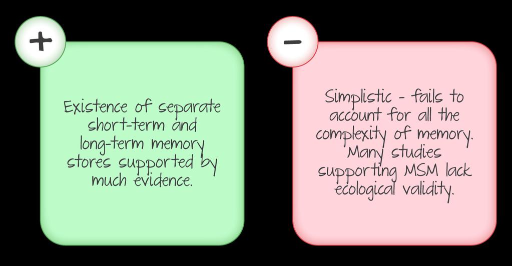 Figure 7. The main strengths and limitations of the multi-store memory model.