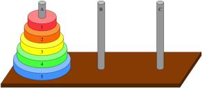 and the Tower of Hanoi Legend 64 gold disks @ 1 per