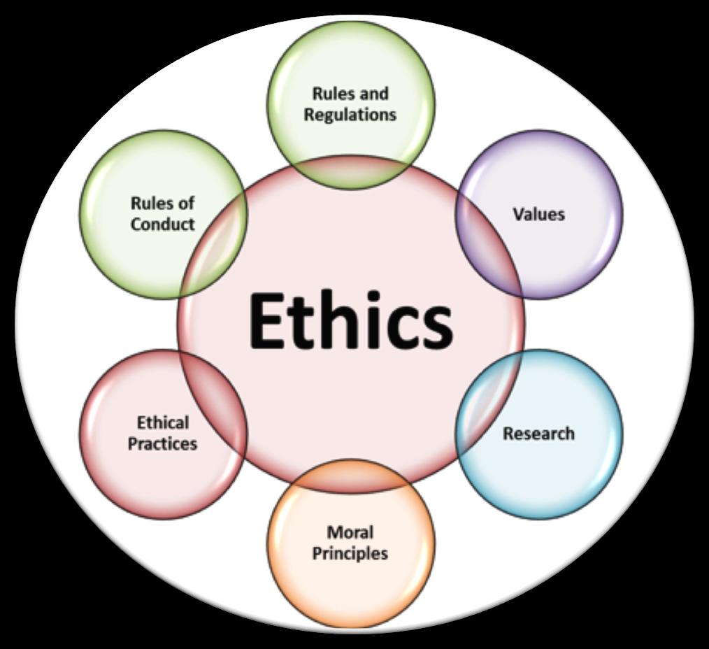 Part IV: Resolving Ethical Dilemmas in Different Situations People make important decisions everyday and may not take into account ethical considerations or even acknowledge that personal ethics may