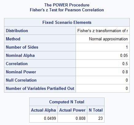 proc power; onecorr alpha=0.05 sides=1 corr=0.