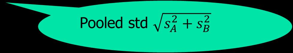 SAS code explaination proc power; twosamplemeans test=diff groupmeans = 0 10 stddev = 16.