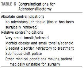 AAP Statement 3 Criteria for T&A Has OSA Adenotonsillar hypertrophy No