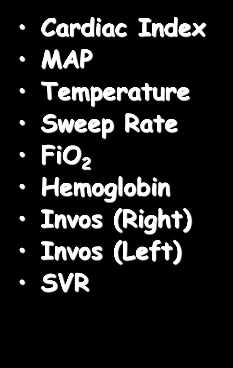 Variables Cardiac Index MAP Temperature Sweep