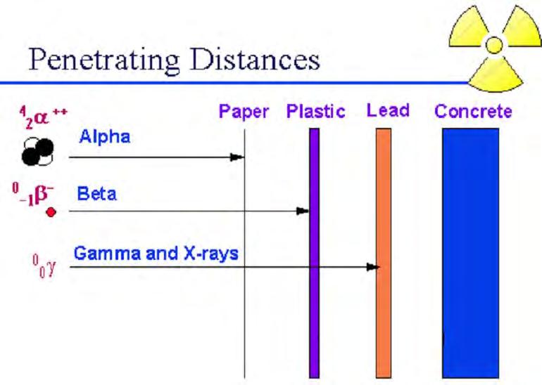 Penetrating Distances Page 25