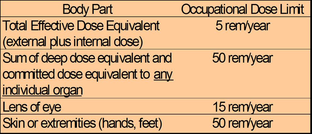 Radiation Dose Limits Page 39