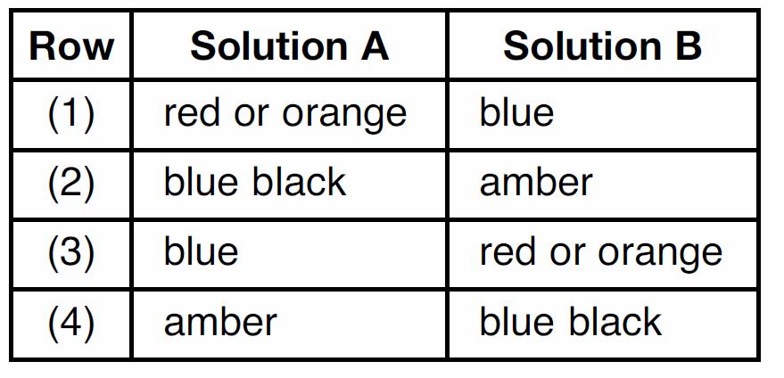 1) Solution A will contain approximately the same number of glucose molecules as solution B. 2) Solution A will contain all of the water molecules.
