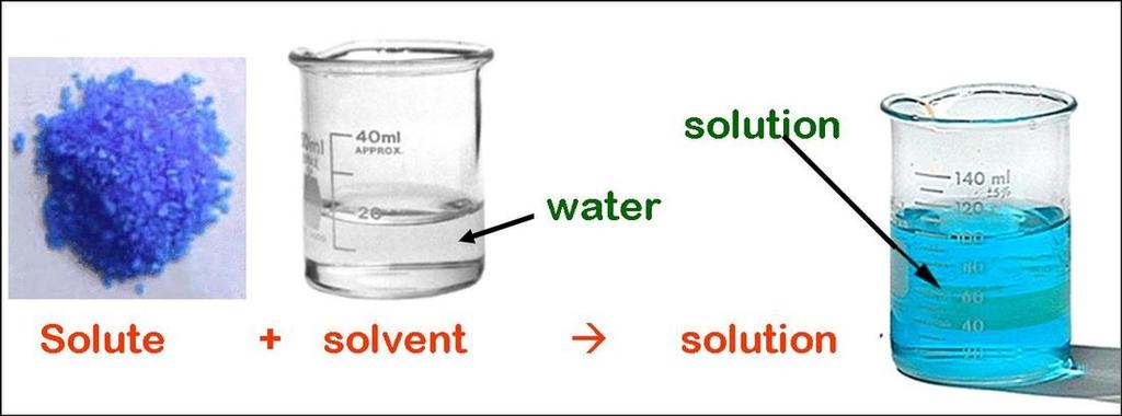 Types of Osmotic Solutions
