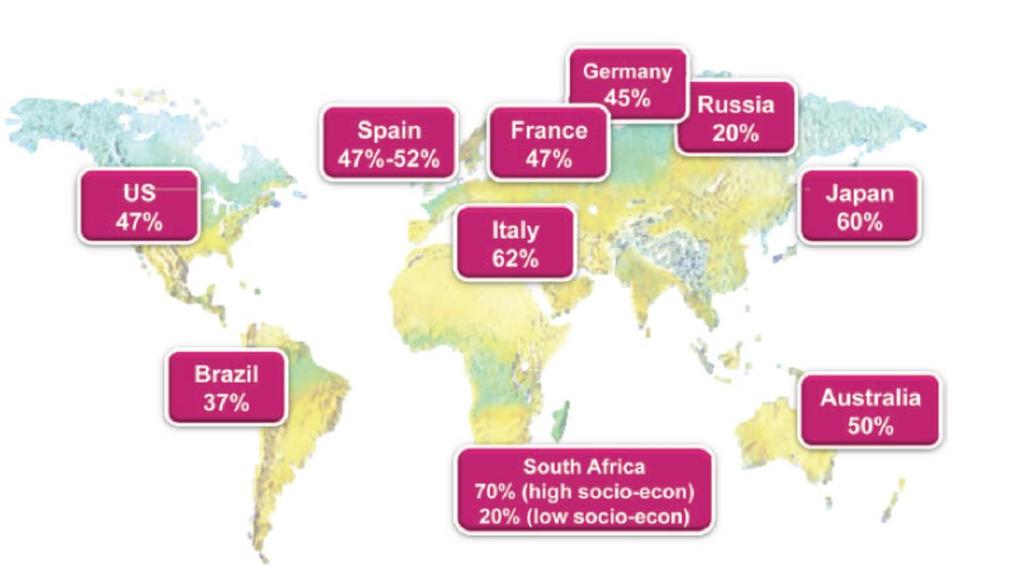 N- breast cancer: Incidence of the world