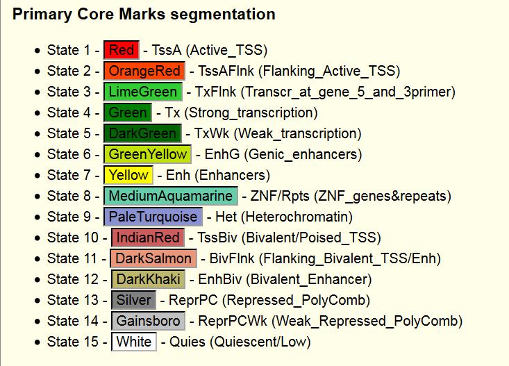 ChromHMM Models across Many Roadmap/ENCODE2 Cell and Tissue Types 127