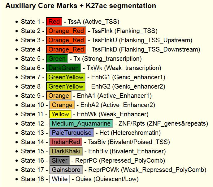 models available from UCSC genome browser 127 Cell/Tissue Types H3K4me1
