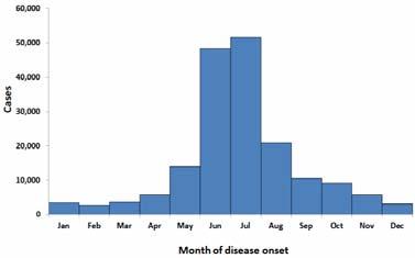 Confirmed Lyme disease cases by month of onset United States, 2001-2010 Risk Factors Living, working, or vacationing in a woodsy, rural environment Probability of contracting disease in an endemic
