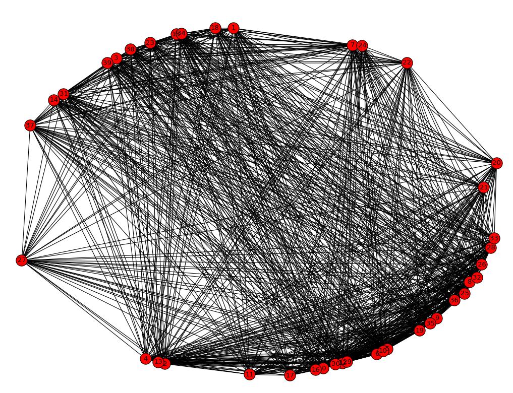 Figure 3.5 The graph of the functional network for a random healthy subject.
