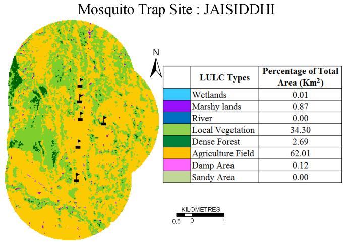 25.57% of Anopheles species, 3.98% of other species and 1.82 % of Mansonia species. Mosquito causing malaria counts 4.75% of which Anopheles secondary vectors comprise mostly of 3.87%. Figure 5.