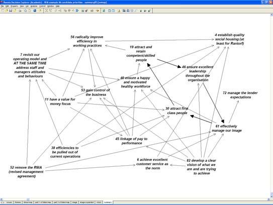 Example of a map Fran Ackermann, BAM Doctoral Symposia, 2010 Where content analysis has been used To explore insigh