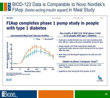 New insulin is slightly faster than Novolog with avg BG 13 mg/dl