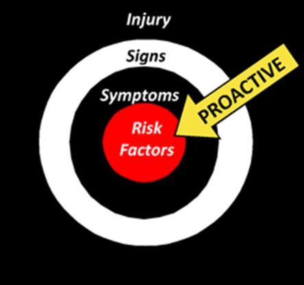 Ergonomic Risk Factors & Hazards for