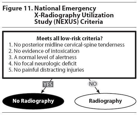 NEXUS sensitivity ranged from 83-100%and specificity ranged from 2-46% Simpler than Canadian rules C-spine rules have been effectively applied to prehospital and triage nurses Multiple studies