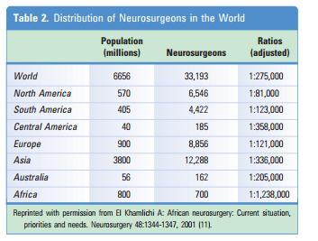 The neurosurgeon is a rare breed in the developing world
